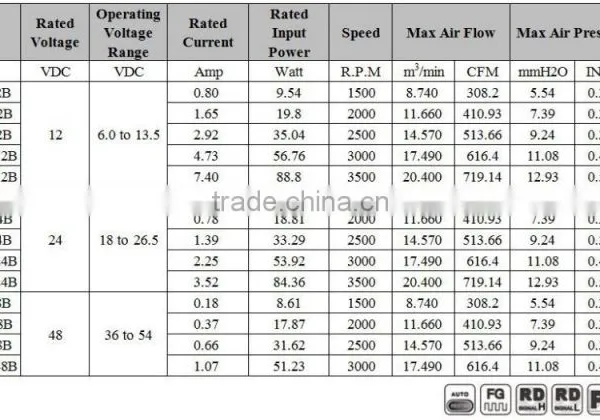 200mm Dc20060 36v dc Fan photo-2
