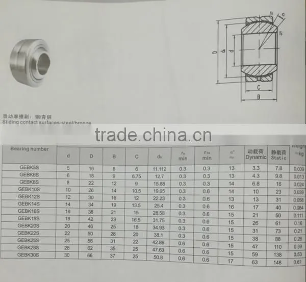 Cheap Spherical Plain Radial Joint Bearing GEBK5S photo-2