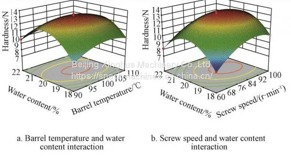 Artificial Rice Making Process Optimization And Structure Characterization photo-2