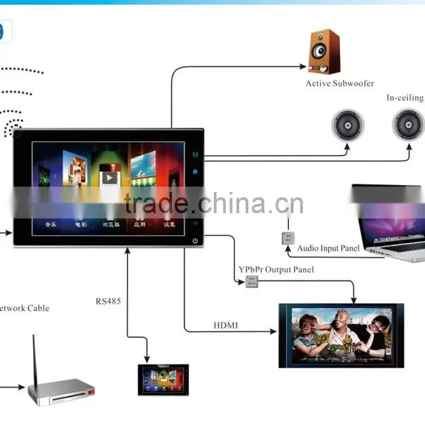 Firmware Upgrade Home Automation Touch Screen Digital Background Music Controller/Remote Controller photo-3