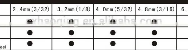 Super Labor-saving 12 Inch (310mm) Hand Rivet Gun Tools photo-5