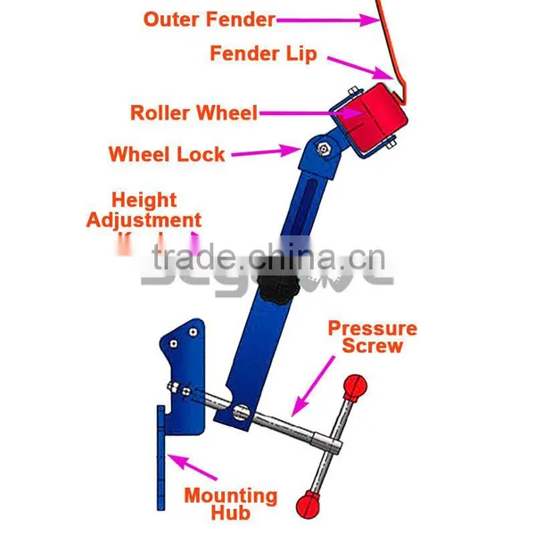 Reforming Extending Wheel Arch Roller Flaring Former Fender Rolling Tool photo-3