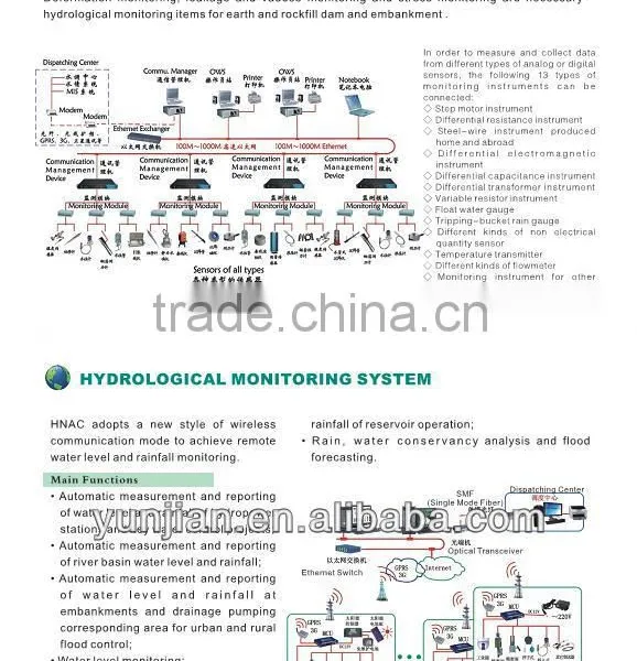 Dam Safety Monitoring System for Power Plant