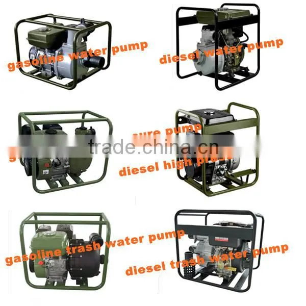 Fuzhou I-MAX Gasoline Water Pump Wp30