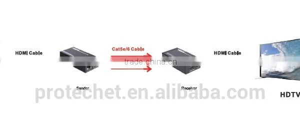 HDMI Extender 60m CAT5e/6 HDMI Extender Over Utp Cable photo-6