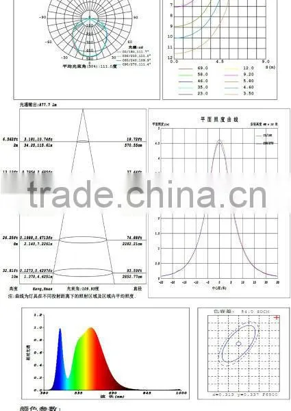 Led Grille Lamp 36W With Energy Saving photo-4