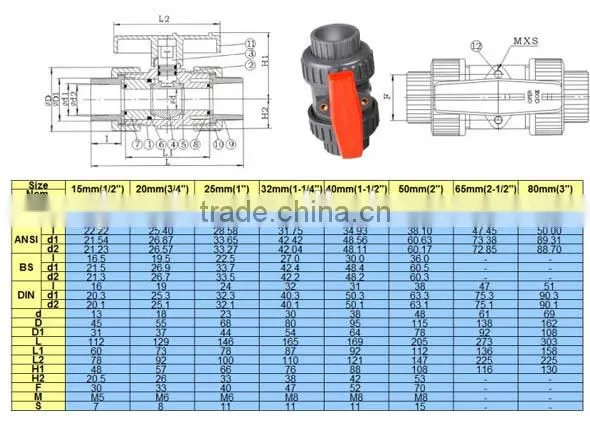 UPVC Double Union Ball Valve for Actuator photo-3
