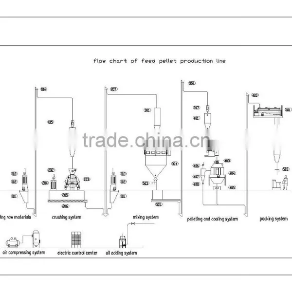 Hot Selling Ring Die Feed Pellet Making Line photo-2