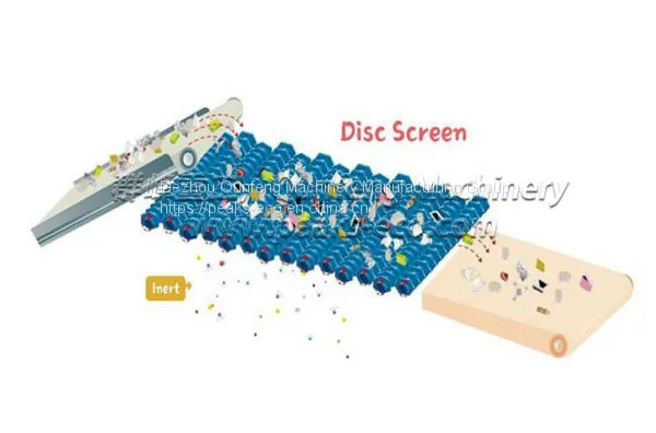 Disc Screen Separator photo-5