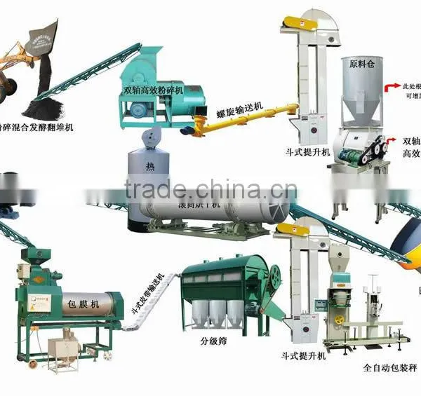 Henan Dashan Hot Sale Multi Functional Organic Fertilizer Granulator photo-2