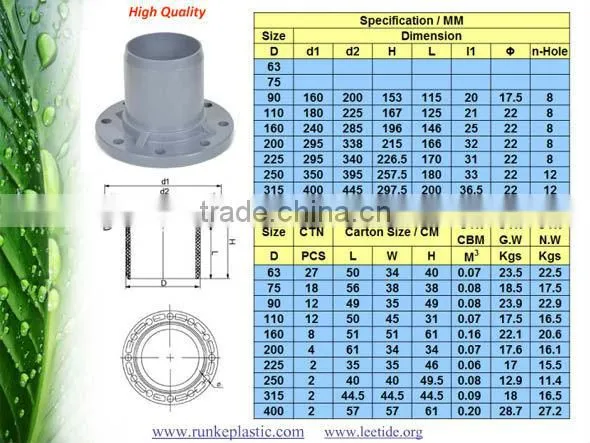 PVC Pipe Fitting RRJ for Water Supply photo-6