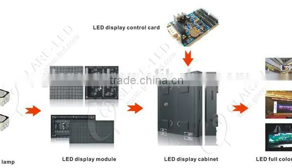 Indoor P3 LED Display LED Screen Electronic Display Solution for Information Release---Electronic Information Display photo-6