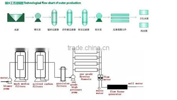 Reverse Osmosis Sterilizer Pure Water Treatment Systems photo-6