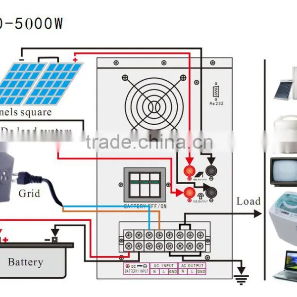 T Series High Quality Low Frequency Intelligent 4KW Pure Sine Wave Solar Power Inverters With Built-in Controller Quality Choice photo-4