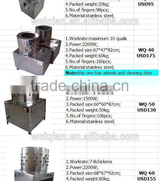 Small Model Automatic Chicken Feather Plucker photo-3