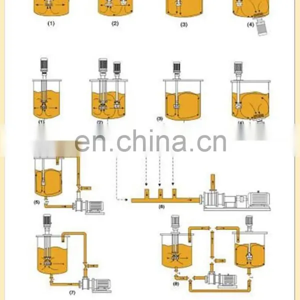 Homogenizer Mixer for Honey photo-5