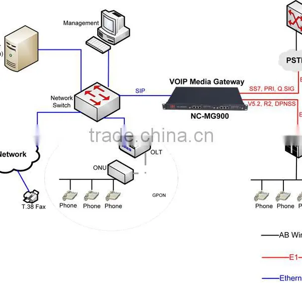 NICEUC 32 Port 32/128 Sim Gsm/cdma/wcdma Gateway Fxo/fxs Gateway e1 Sip Gateway photo-4