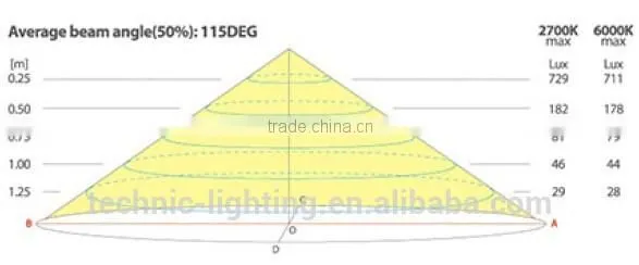 ETL Approval Led Under Cabinet Lamp for Home Lighting photo-4