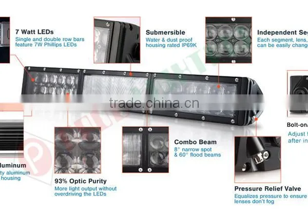 Waterproof IP68 Led Light Bar, Offroad Use 4x4 Led Offroad Light Bar photo-6