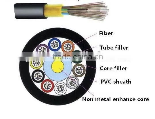 Singlemode Single Core Armoured Bundle Fiber photo-6