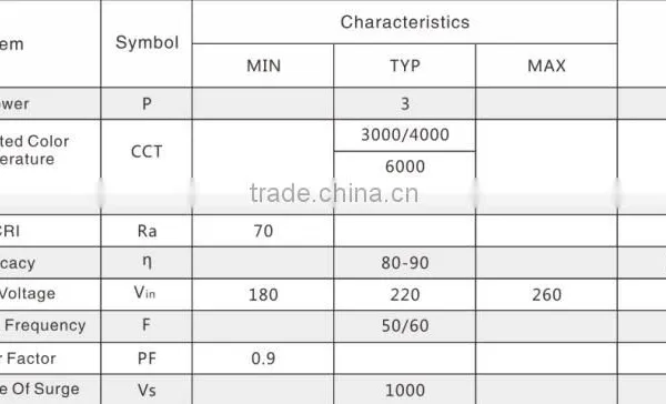 3w 5w 7w 10w 12w 15w 18w Driver on Board Candle Light Down Light 110v 220v Input Voltage Dimmable Smd5730 Bulb 3w ac Lamp photo-3