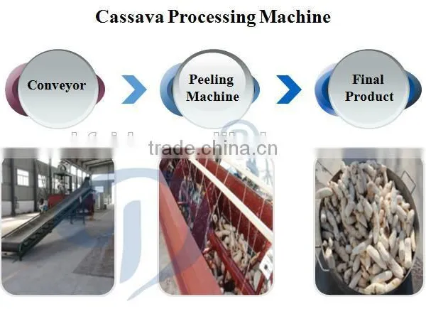 Cassava Gari Making Machine Garri Fryer to Cook Gari photo-5