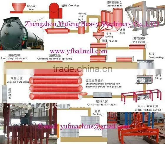 AAC Cutting Machine, AAC Plant--