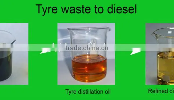 Distillation Plant For Black Oil And Crude Oil And Pyrolysis Oil photo-2