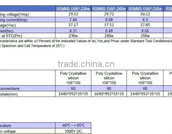 Best Quality 230W Poly Solar Module CE RoHs Certificates photo-2