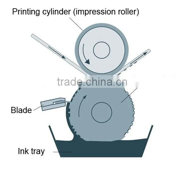 BWY-1050 8 Color Rotogravure Printing Machine Price in China photo-4