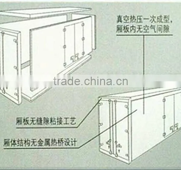 PP/FRP Honeycomb Sandwich Box Van Panel photo-2