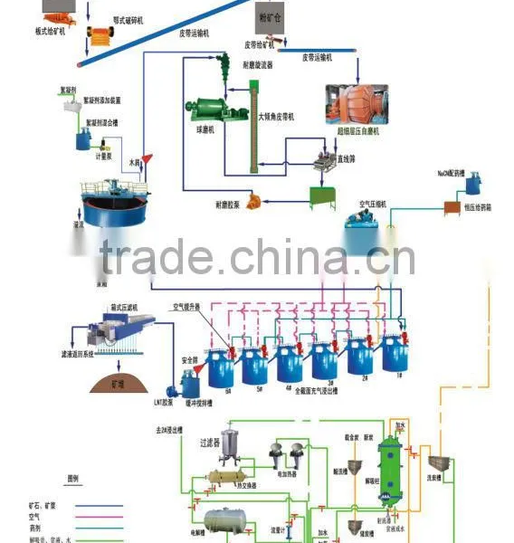 Gold Ore Extraction Cyanidation Carbon in Leaching Process photo-2