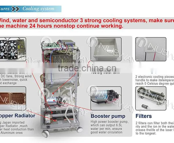 High Power Factory Sale !!!! Effective 808nm Diode Laser Hair Remvoval Machine photo-2