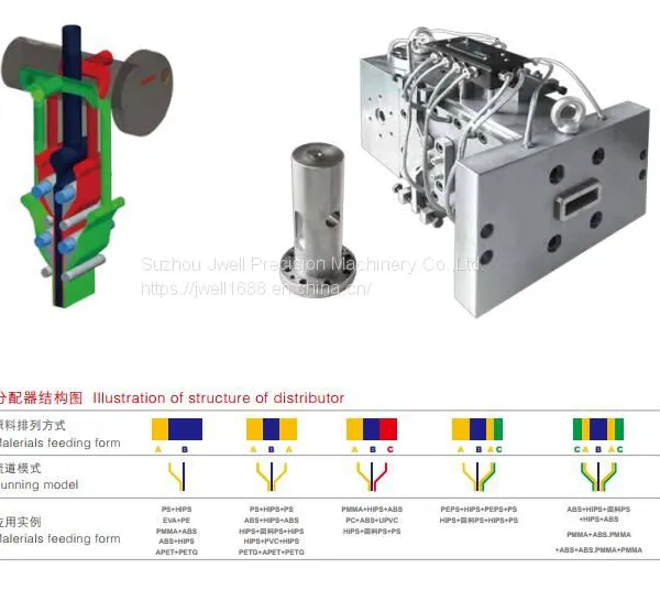 Multi-layer Co-extrusion Distributor photo-2