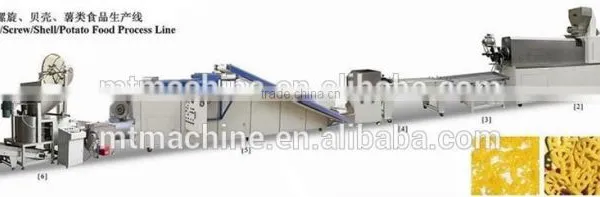 High Productivity High Capacity Screws Shell Bugles Chips Line photo-3