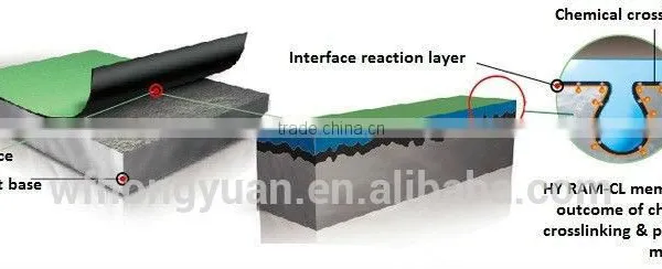 Bitumen Tape / Self Adhesive Waterproof Bitumen / HDPE Membrane / Self Adhesive Aluminium Foil Tape / Asphalt Adhesive Sheet photo-3