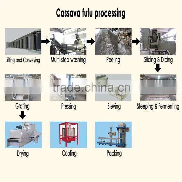 Industrial Stainless Steel Potato Grinding Machine photo-6