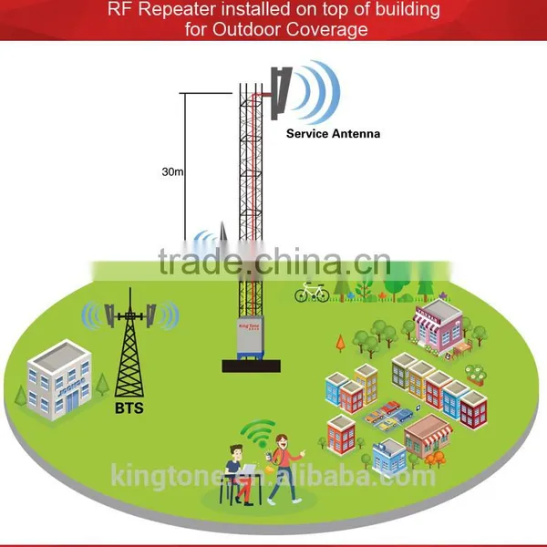 Kingtone Easy Operation Mobile Signal Repeater GSM Amplifier 890~915MHz 935~960MHz Outdoor 900MHz Wireless GSM Repeater photo-6