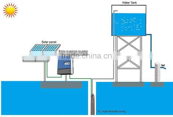Solar Water Pumping System With AC Solar Water Pumping Inverter
