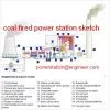 coal fired power station plant