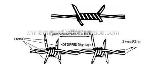 Barbed Wire photo-2