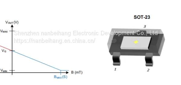 DRV5053VAEDBZRQ1 Hall Sensor TI Original Stock photo-2