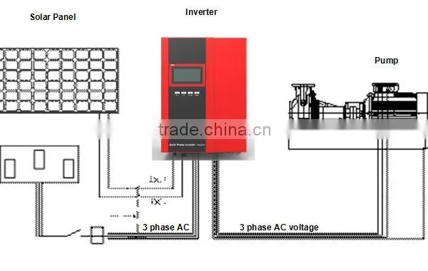 PLST AC Three Phase Solar Water Pump System for Irrigation