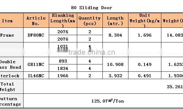 CONCH Sliding Pvc Window photo-2