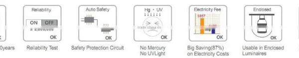 Singapore UL Listed LED Corn Lamps, 80W With SAMSUNG 5630 LEDs and Rubycon Capacitors, Retrofit IP64 Led Corn Lamp photo-6