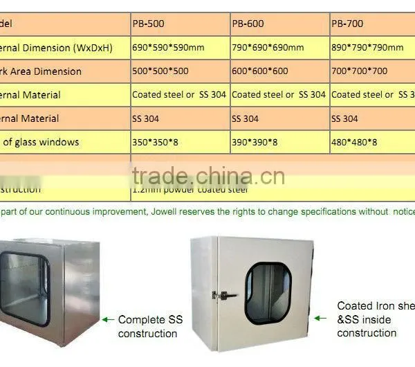 ISO SGS CE Jowell& PASS BOX photo-6