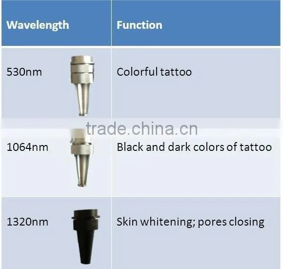 Q Switch Laser Machine Q-switched Nd Yag Laser Mole Removal Machine/ Tattoo 800mj Removal Laser Machine Nd Yag Laser/Laser Tattoo Removal Machine Haemangioma Treatment 532nm photo-3