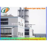 Spray Dryer Nozzles