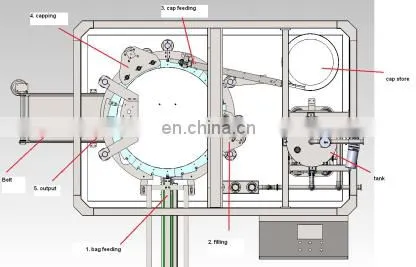 Spout Bag Filling and Capping Machine For Salt Soda Water photo-5