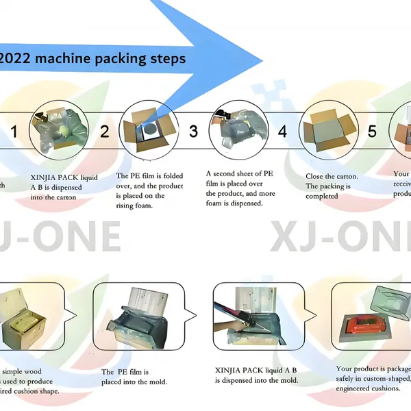 Semi-automatic Polyurethane Pufoam-in-place Packaging Machine for Fragile Products Cushion photo-5